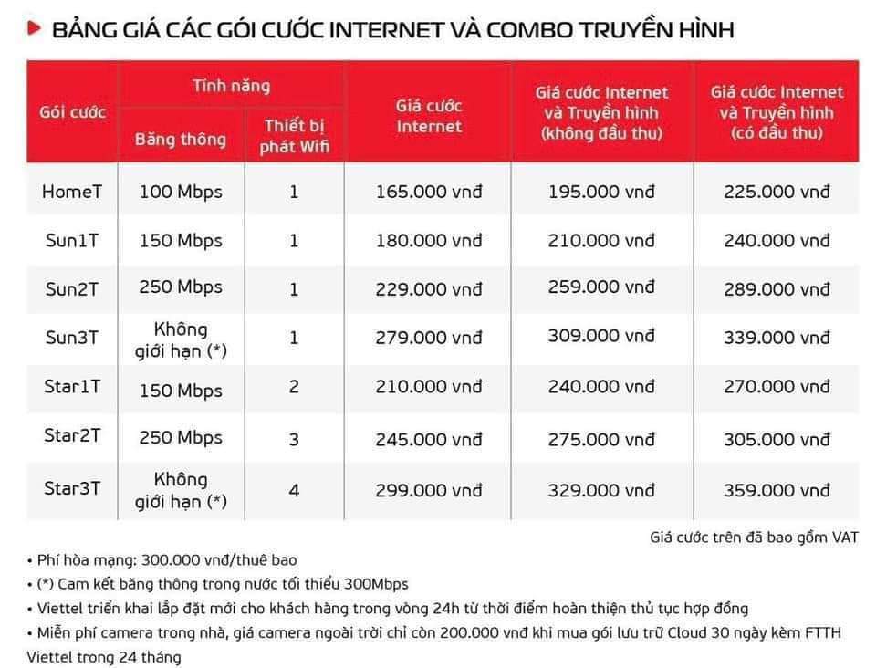 goi-wifi-ca-nhan-2024-viettel-danang